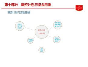 諾丁食品B輪融資項目亮相食品資本年會，聚焦餐飲渠道與供應鏈投資新藍圖