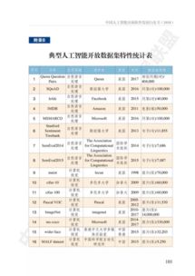 《中國(guó)人工智能開(kāi)源軟件發(fā)展白皮書(shū)》與166示例 人工智能應(yīng)用軟件開(kāi)發(fā)的新范式